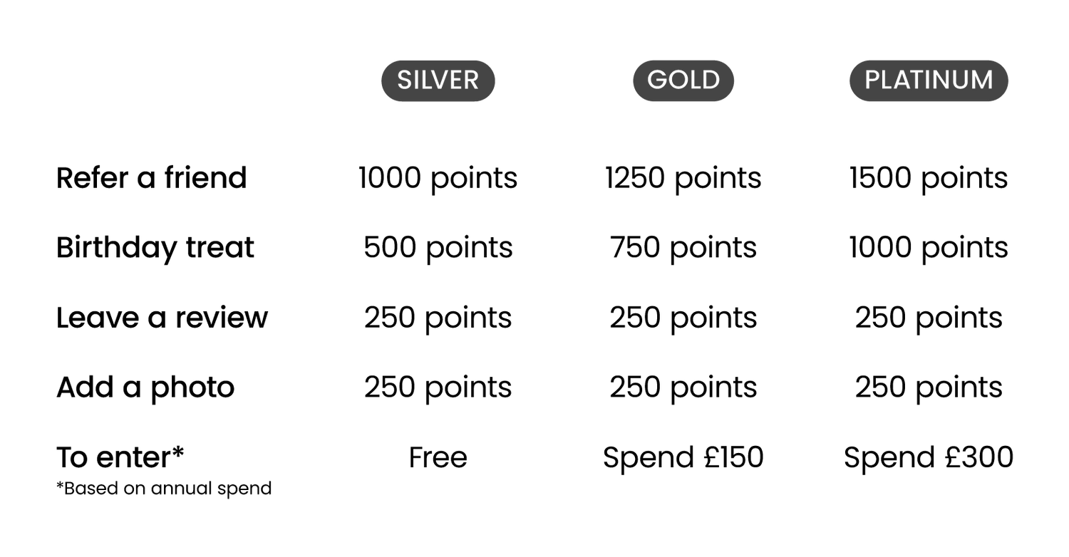 an image on the site just wears
